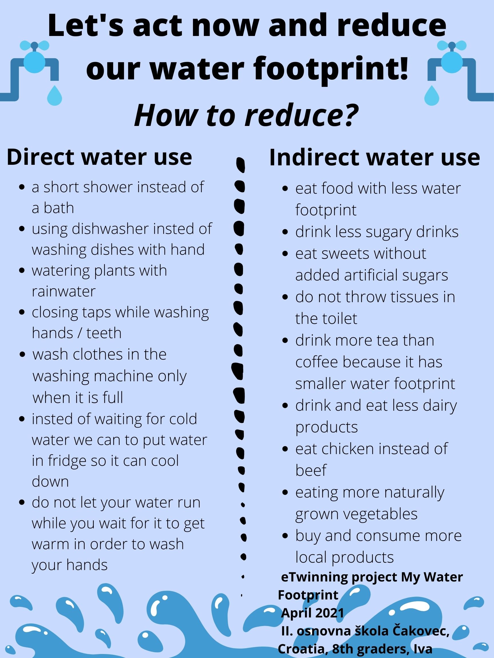 Let's act now and reduce our water footprint