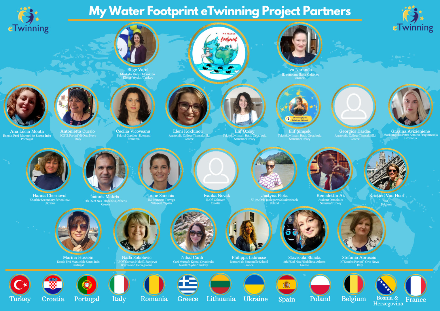 eTwinning projekt My Water Footprint - projektni tim